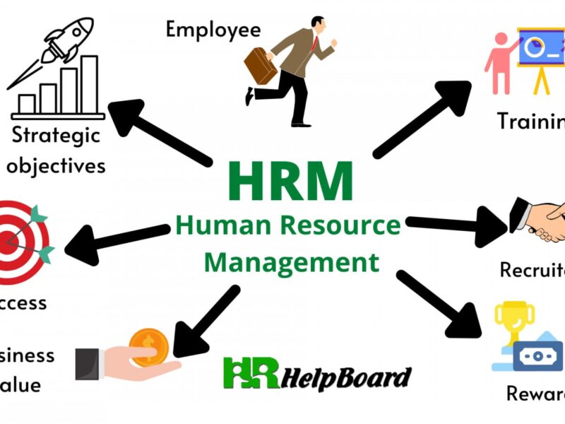 Human Resource Manager – Recruitment